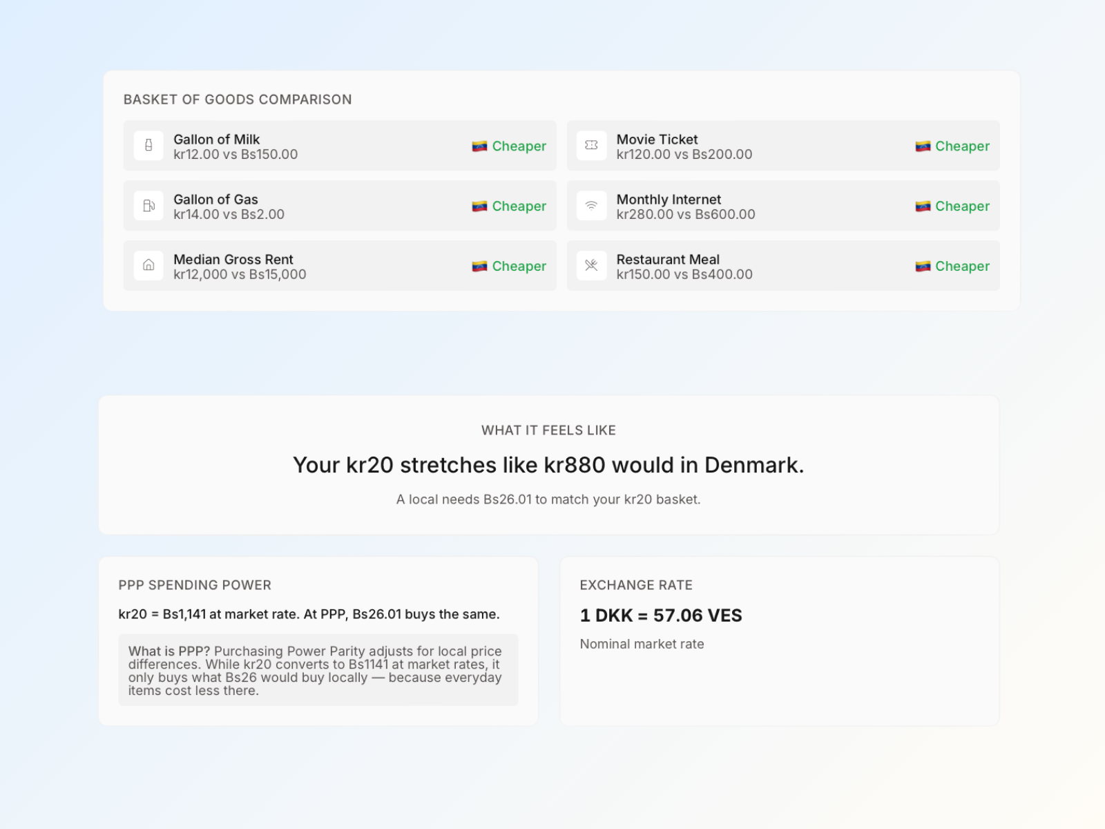 TruCost detailed analysis